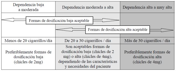 Nicotinell Fruit 2 Mg 204 Chicles Medicamentosos